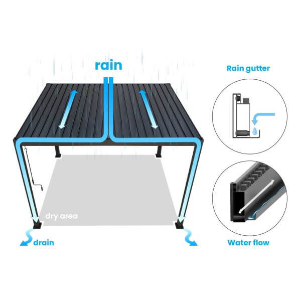 Nova Titan Pergola Assembly Instructions