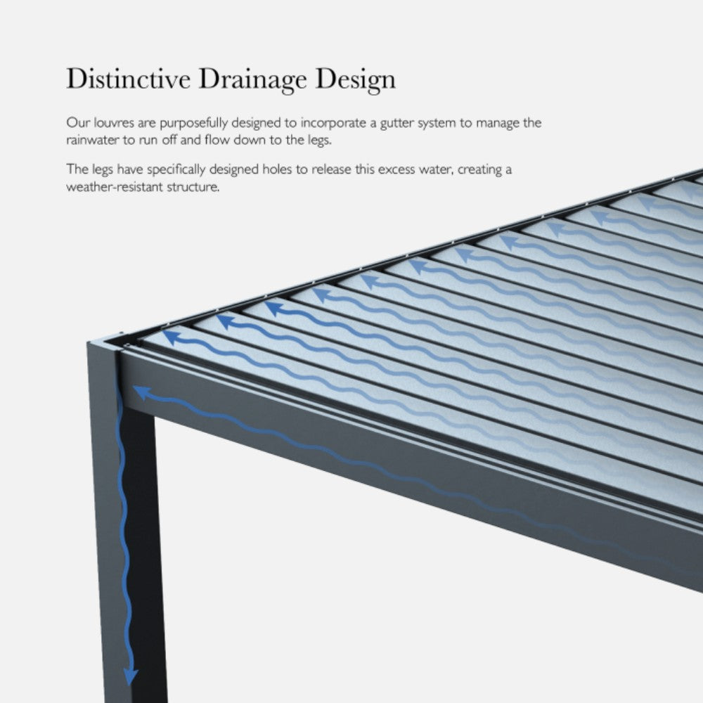 Nova Titan Plus Motorised Aluminium Pergola Distictive Drainage Design