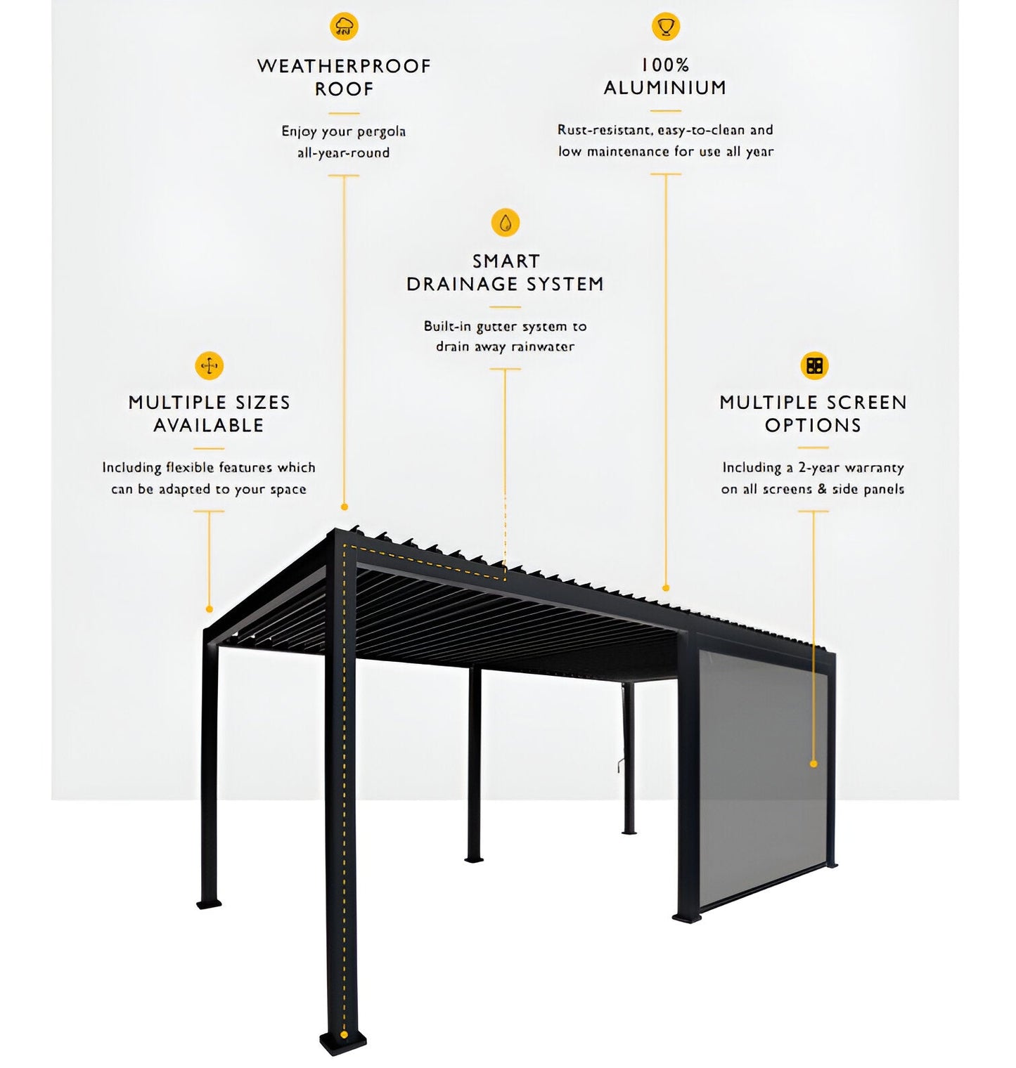 Suns Lifestyle Luxe Electric Louvered Roof LED Pergola Features