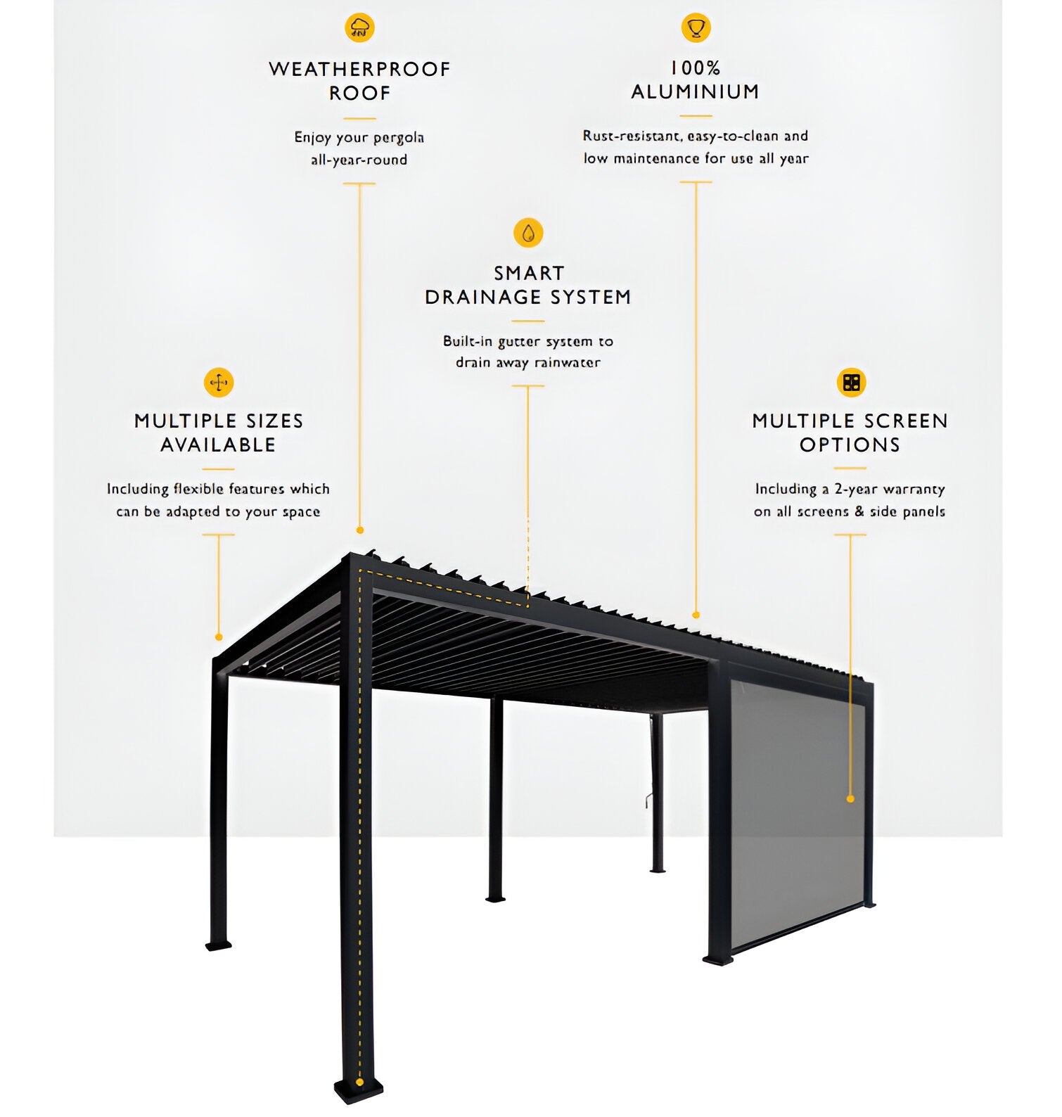 Suns Lifestyle Luxe Electric Louvered Roof LED Pergola Features